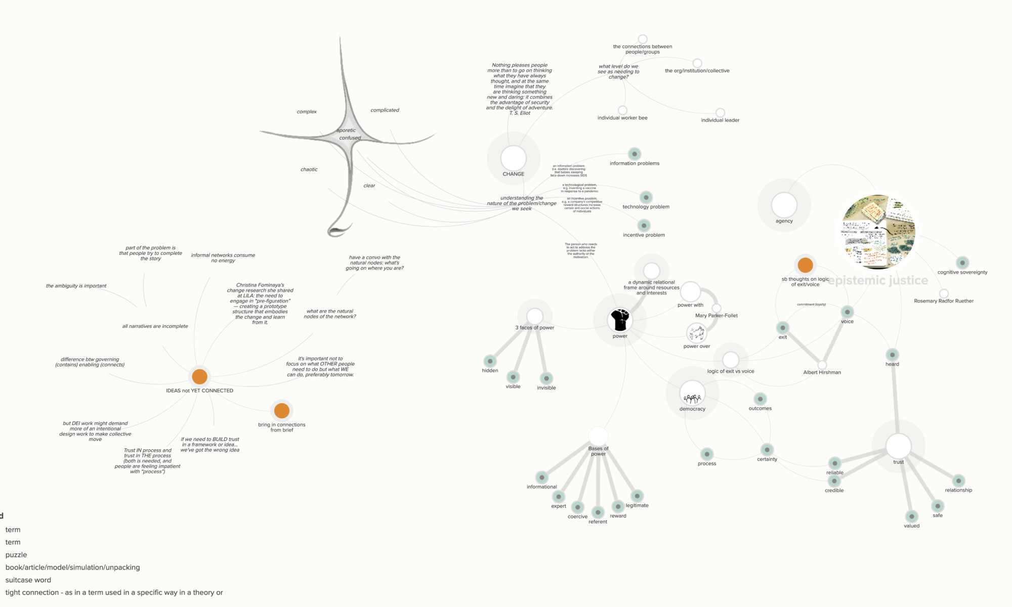 a kumu map of ideas around power