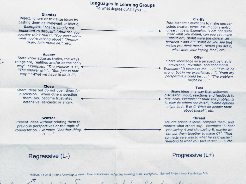 Languages of Learning in groups:
regressive->progressive
dismiss->clarify
assert->offer
close->test
scatter->thread